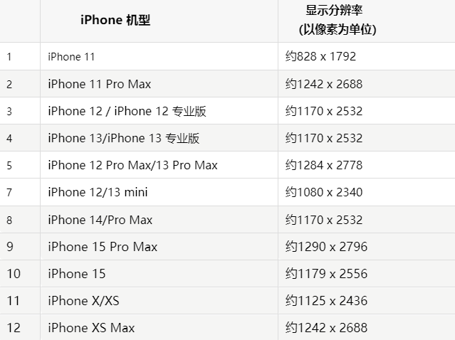 苹汶川果维修分享iPhone主屏幕壁纸显得模糊怎么办