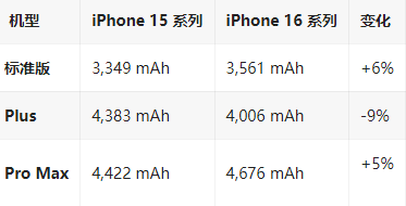 汶川苹果16维修分享iPhone16/Pro系列机模再曝光