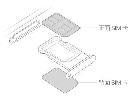 汶川苹果15维修分享iPhone15出现'无SIM卡'怎么办 