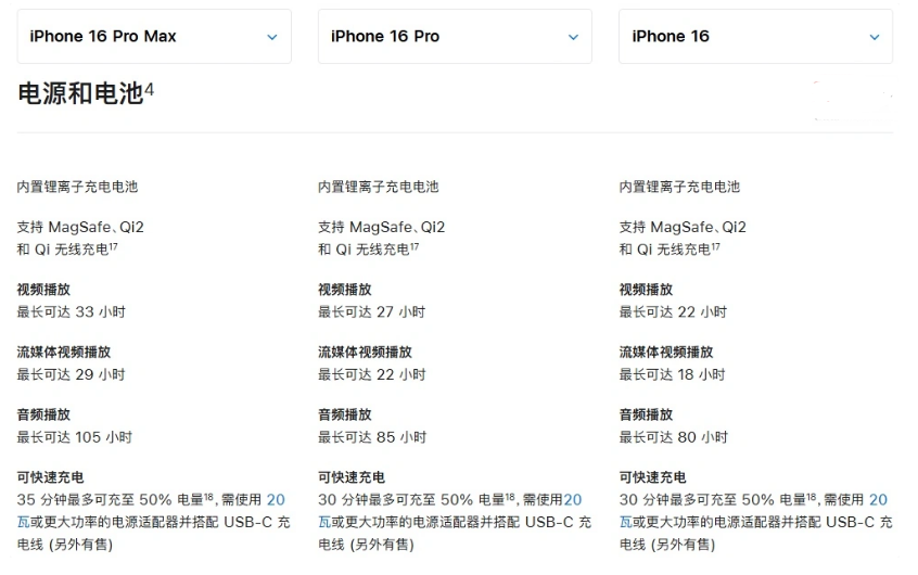 汶川苹果手机维修分享 iPhone 16 目前实测充电峰值功率不超过 39W 