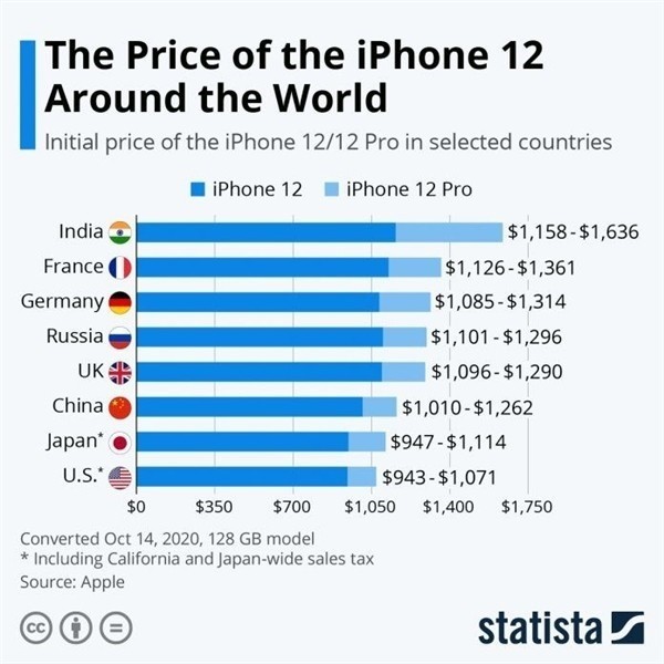 汶川苹果手机维修分享哪个购买iPhone 12/12 Pro更便宜 