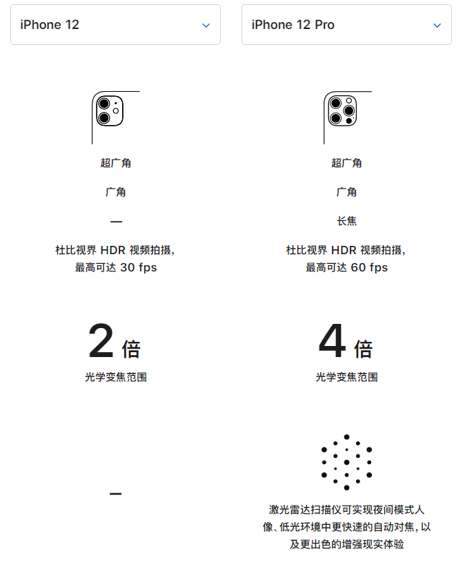 汶川苹果手机维修分享苹果 iPhone 12 与 iPhone 12 Pro 选哪款 